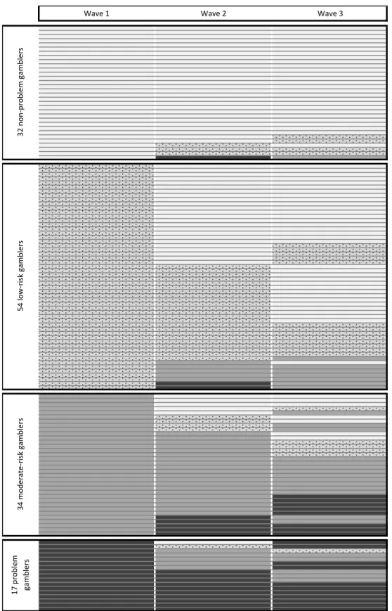 Figure  2  bis.  Proposition  of  a  black  and  white  version  of  the  initial  colored  Figure  2: 