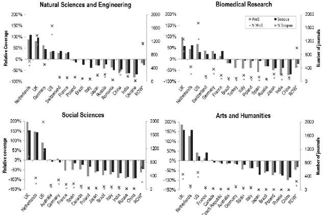 Fig. 3. Relative distribution and number of journals covered in Web of Science and Scopus by publisher’s  country 