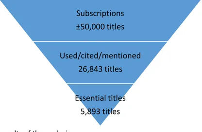 Figure 2 Global results of the analysis 