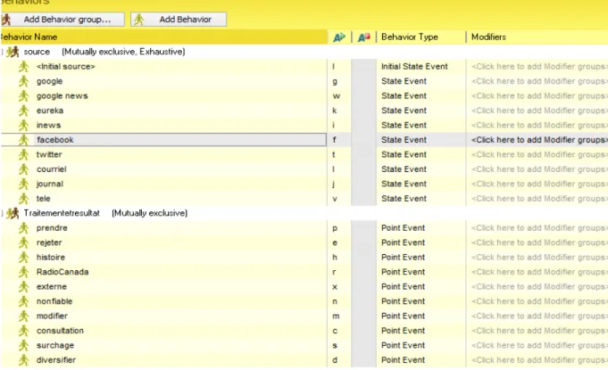 Figure 4 Grille de codage dans le logiciel OBSERVER XT