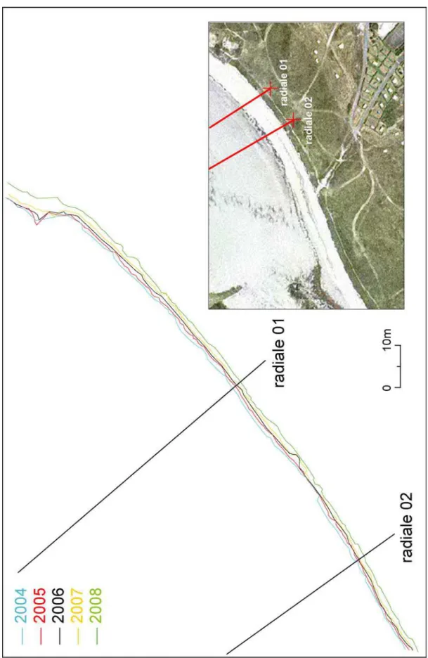 Figure 6 – Cinématique du front de dune entre 2004 et 2008 au niveau des radiales 01 et 02 