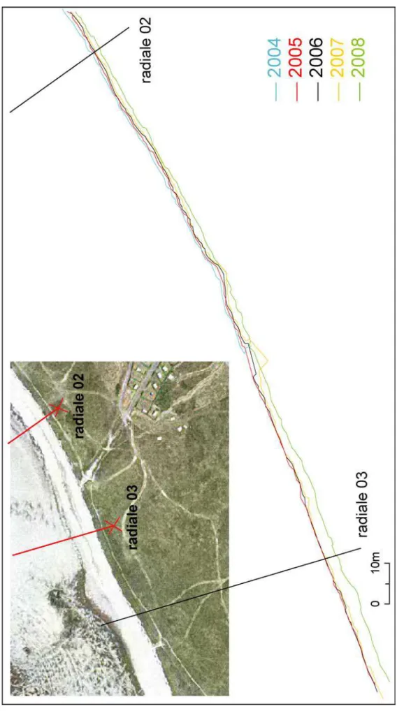 Figure 7 – Cinématique du front de dune entre 2004 et 2008 au niveau des radiales 02  et 03 