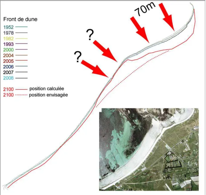 Figure 10  – Simulation de la position du front de dune en 2100. Cette dernière a été  calculée en utilisant un modèle statistique linéaire (régression simple) appliqué sur les 