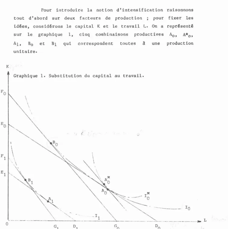 Graphique 1. Substitution du capital au travail.