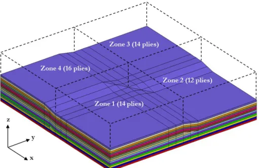 Figure 14. Schematic of a 4-region panel with thickness variations along the x-y directions   (