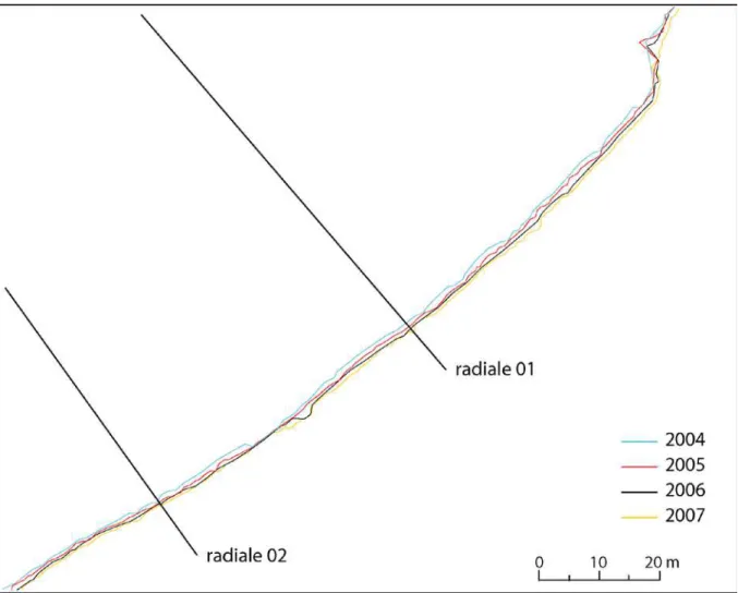 Figure 7 – Cinématique du front de dune entre juillet 2004 et septembre 2007 au niveau des  radiales 01 et 02 