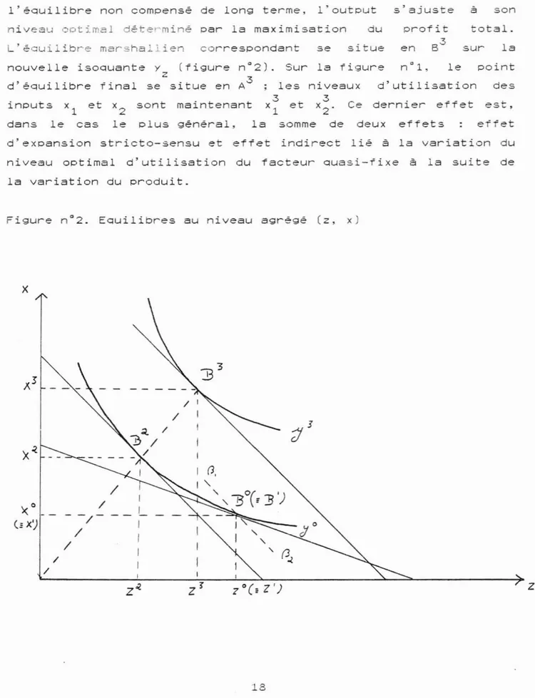 Figure n Q 2. Equilibres au niveau agrégé (z, xJ