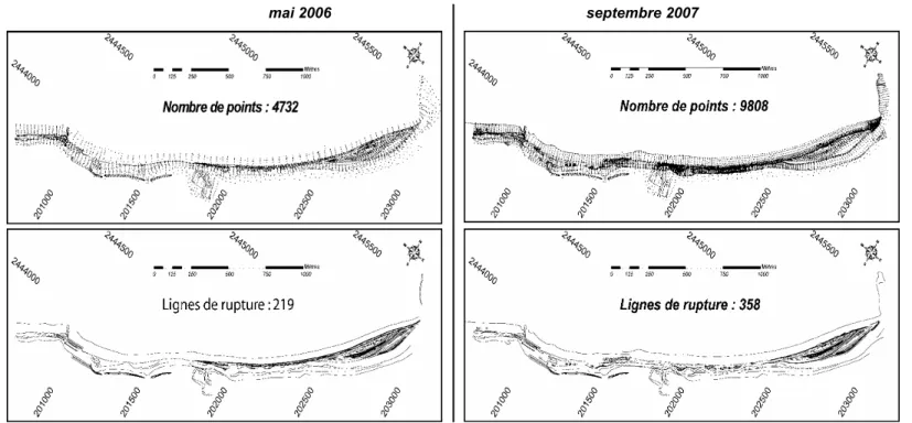 Figure 3 – Semis de points et lignes de rupture mesurés sur le terrain en mai 2006 et en septembre 2007