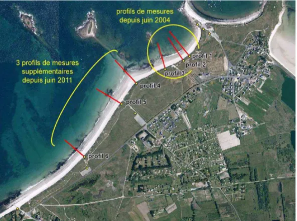 Figure 2. Localisation des six radiales de mesures de profils de plage / dune sur le site du Vougot.