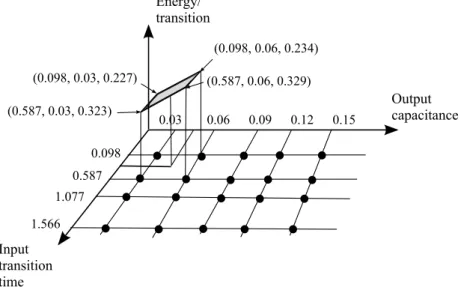 Figure 2.4 : Table de puissance dynamique de la sortie d’une cellule [Ope 2013]