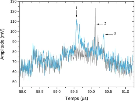 Figure 2.15 : Courbes de consommation obtenues à l’oscilloscope