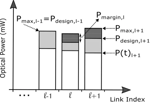 Figure 3.4: Simplified representation of power levels over optical links.