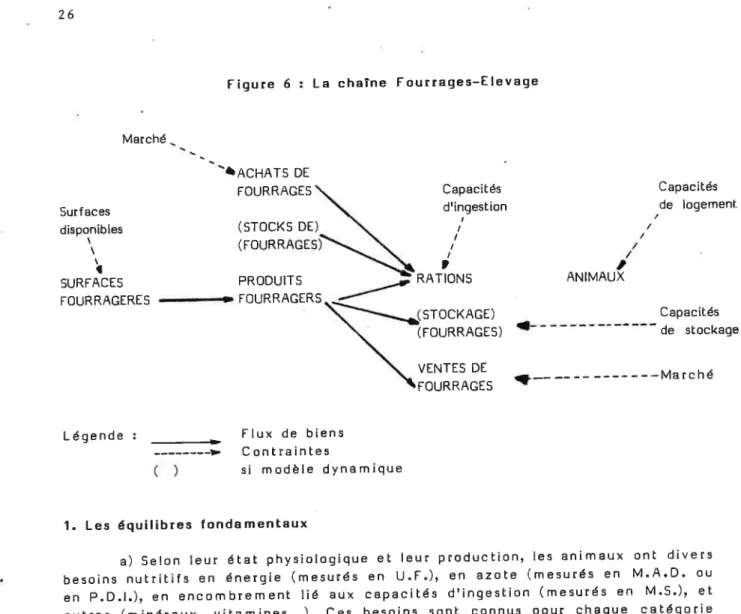 Figure  6:  La  chaine  Fourrages-Elevage