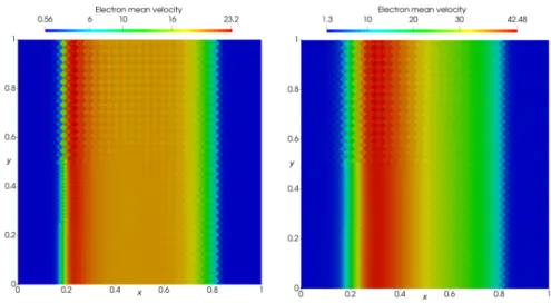 Figure 7. Electron mean velocity for the Chen (left) and the Lyumkis (right) models.