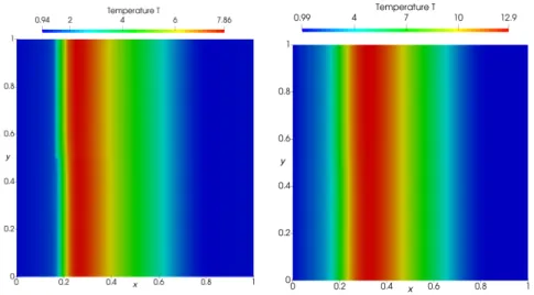 Figure 9. Temperature field for the Chen (left) and the Lyumkis (right) models.