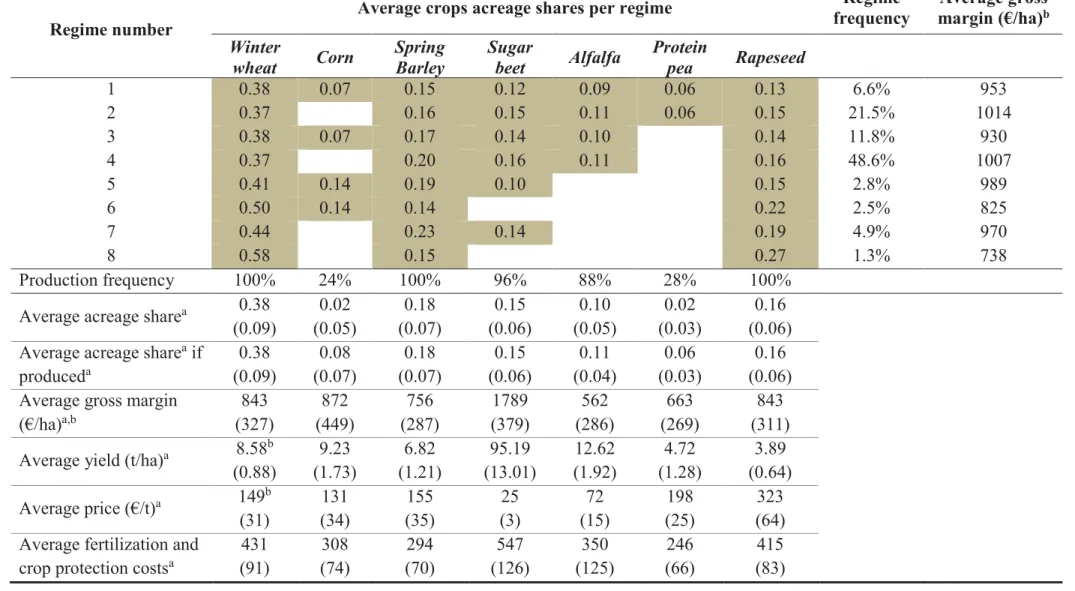 Table 1. Descriptive Statistics 