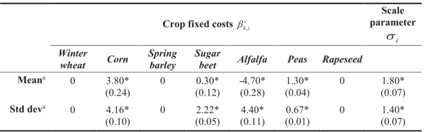 Table 4. Parameter Estimates of Regime Choice Models 