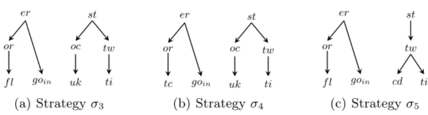 Figure 6. Strategies included in T 0 of Figure 4