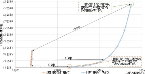 Figure 13: Calculation time comparison for frequency and time approaches.