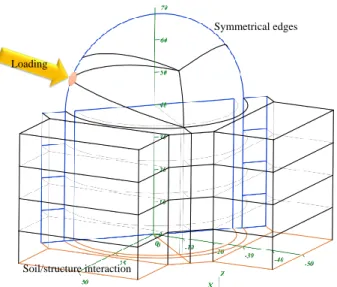 Figure 1: Geometry of the numerical example.