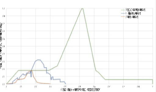 Figure 2: Comparison of mass distributions for the different types of aircraft.