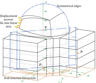 Figure 7: Geometry of the linear part of the studied structure and location of points of interest.