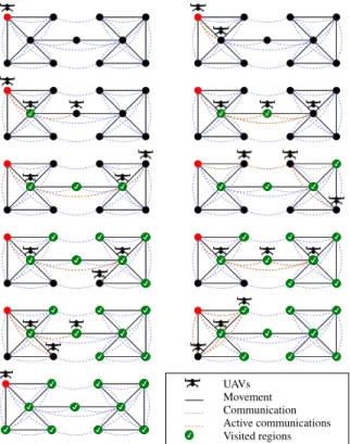 Figure 1: Example of a mission execution.
