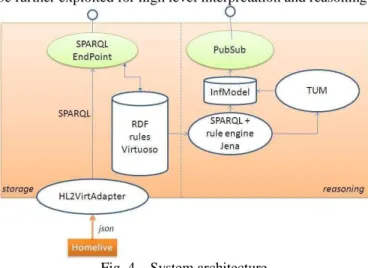Fig. 3.   Event Description in JSON 