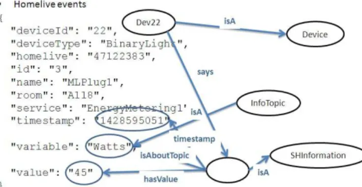 Fig. 6.   Navigating in the model using Protégé editor  tree on  the  left part  of the  screen