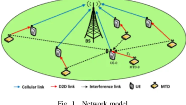 Fig. 1. Network model.
