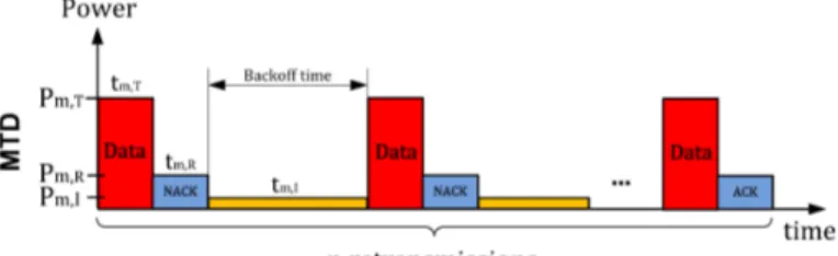 Fig. 2. Retransmission scheme.