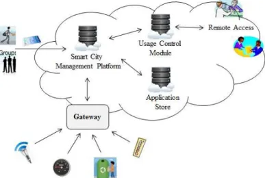 Fig. 1: Overall Architecture of the Use Case Scenario.