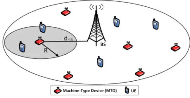 Fig. 1. Network model.