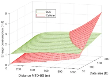 Fig. 6. Relay discovery probability as a function of the mean number of UEs inside the discovery area (N u ) for W={2, 4, 8, 16}.