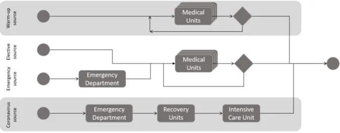 Figure 1: Hospitalization process model representation.