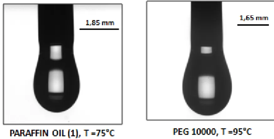 Figure 3. Images de goutte pendante pour la paraffine (1) et le PEG 10000 en température.