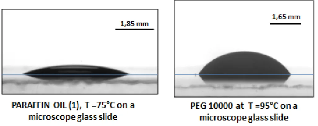 Figure 4. Images de goutte posée pour la paraffine (1) et le PEG 10000 en température.