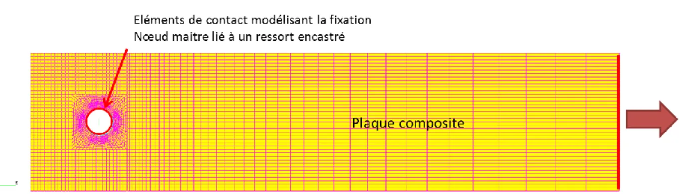 Fig. 2. Maillage et conditions aux limites pour la simulation d’un essai de double cisaillement  