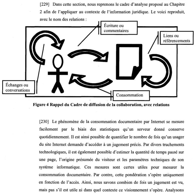 Figure 4 Rappel du Cadre de diffusion de la collaboration, avec relations 