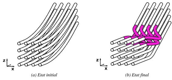 Fig. 6. Schématisation du micro-flambement 