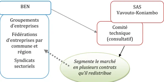 Figure 2  –  Collaboration entre le BEN et la SAS Vavouto-Koniambo 