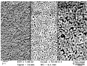 Figure  2:  Surface  microstructures  of  silver  interconnect  after  sintering  at  0.1,  10  and  50°C/s  (resp