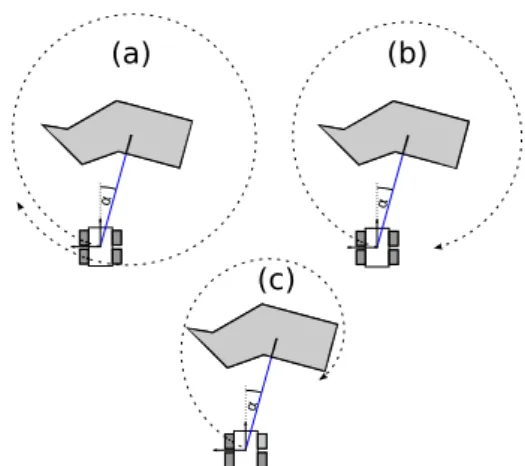 Figure 2: Three Schematics of Spiral Obstacle Avoidance Patterns