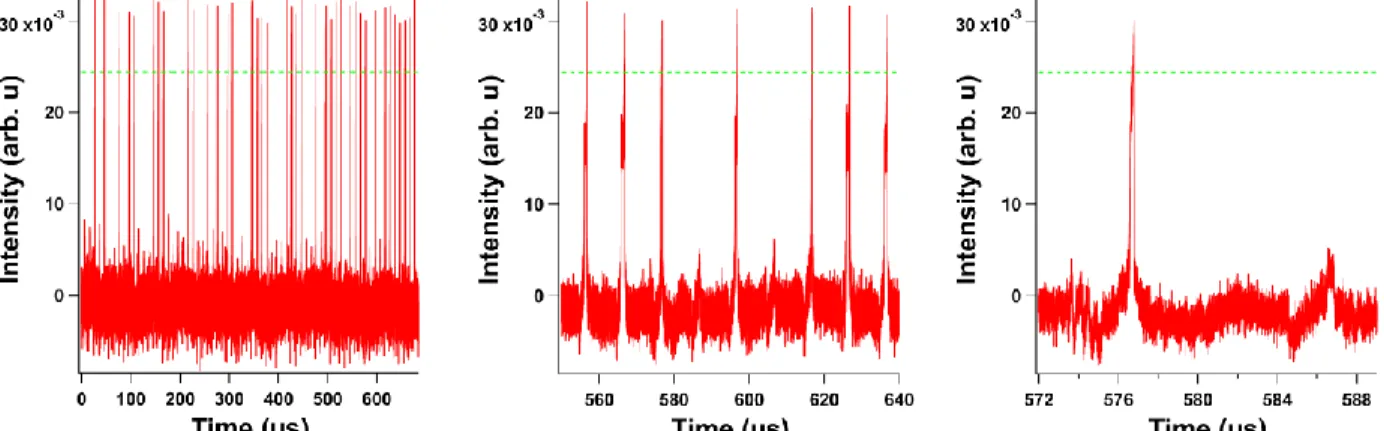 FIG. 3 a) Experimental time traces of the QCL under COF and an asymmetric square wave modulation