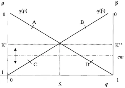 Figure 1 : Variables déterminants la protection optimale par le droit d'auteur