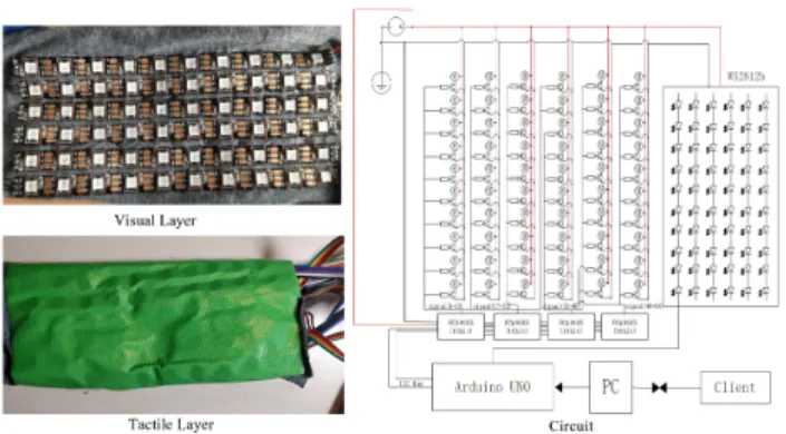 Figure 2: Structure of VisualTouch device