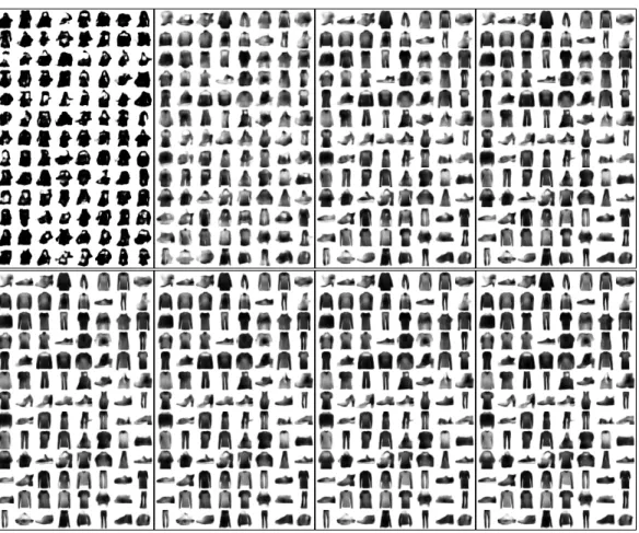 Figure S4. The evolution of SWF through 200 iterations on the FashionMNIST dataset. Plots are for 1, 11, 21, 31 (upper row) and 41, 51, 101, 201 (lower row) iterations