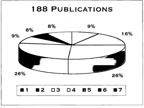 Figure  1 : Répartition  des  publications  de  rang  A  du  CRPG  sur  la  période  1994  -1998