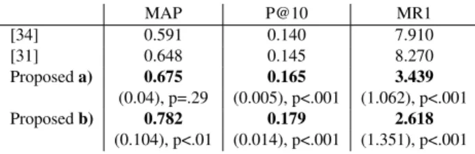 Table 3: Comparison between method [16] and our proposed method on a large dataset (MR=Mean rank)