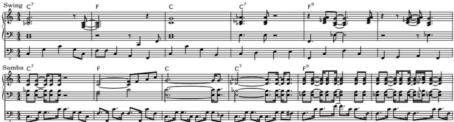 Figure 1: Six bars of an accompaniment (piano and bass) for a 12-bar blues, generated using BIAB in a ‘jazz swing’ style (top) and a ‘samba’ style (bottom)